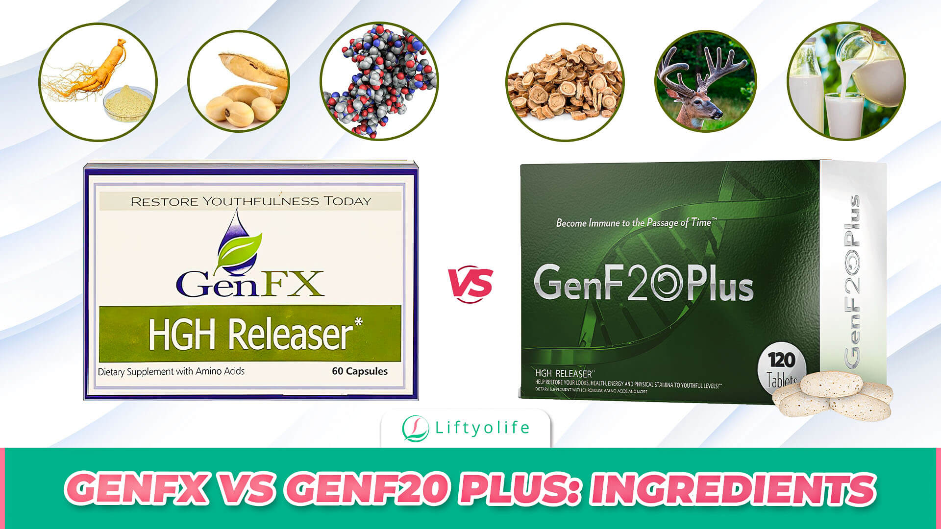 GenFX vs GenF20 Plus: Ingredients