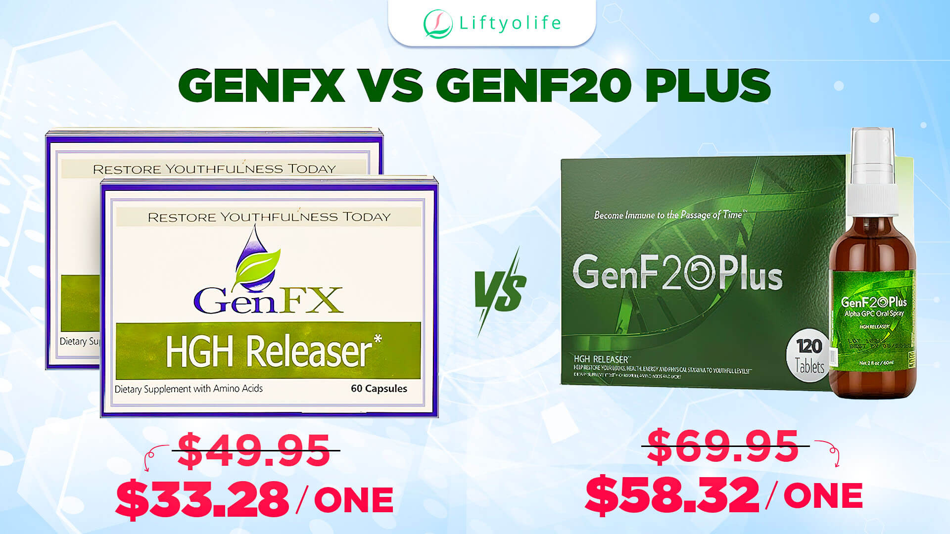 GenFX vs GenF20 Plus: Price