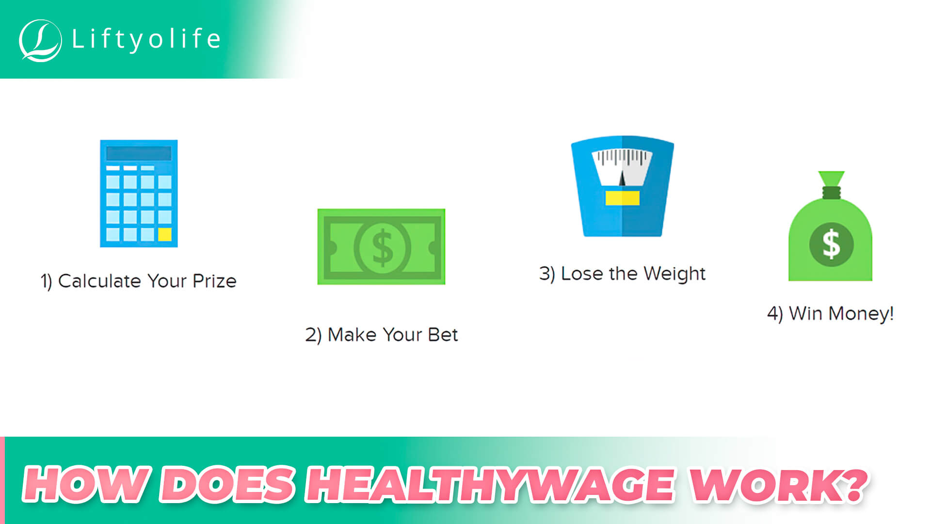 HealthyWage Pricing & Where To Buy It