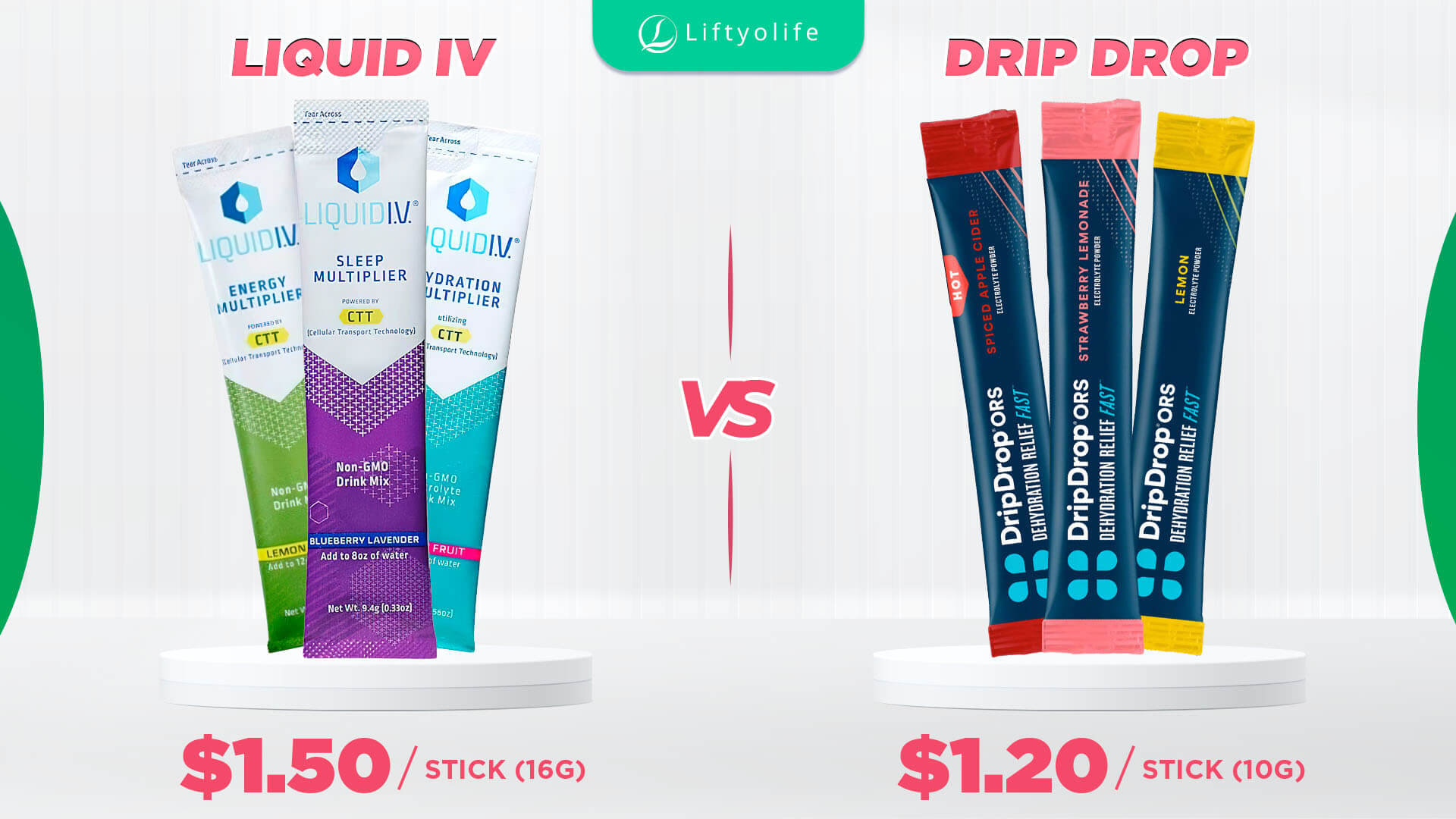 Liquid IV Vs Drip Drop: Price And Value