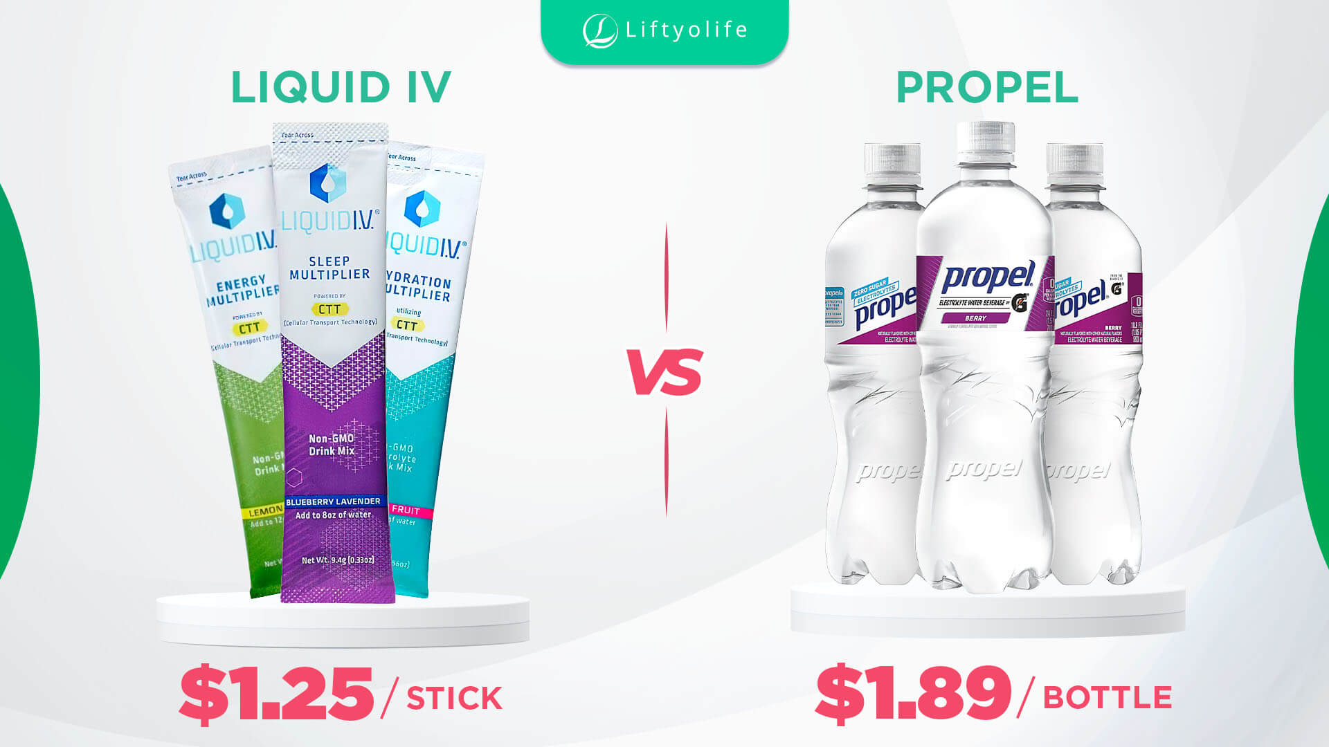 Liquid IV vs Propel: The Price