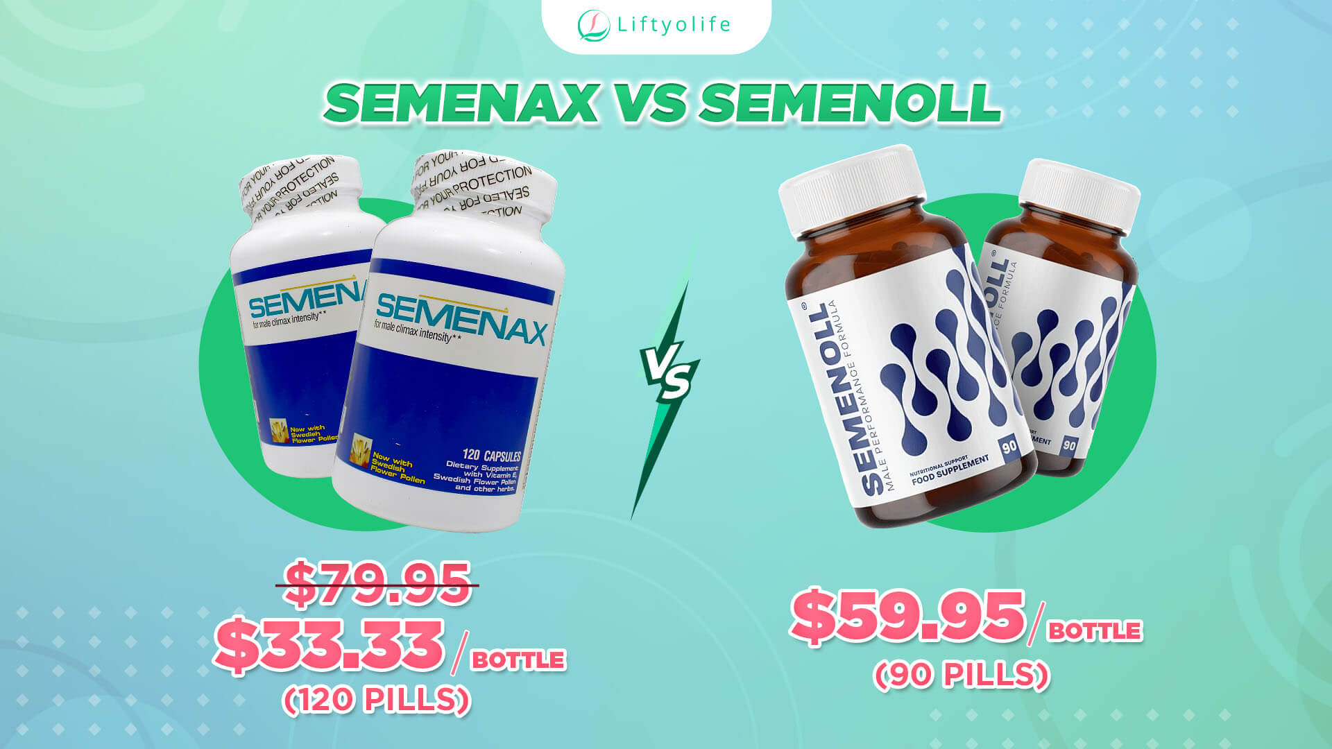 Semenax vs Semenoll : The Price
