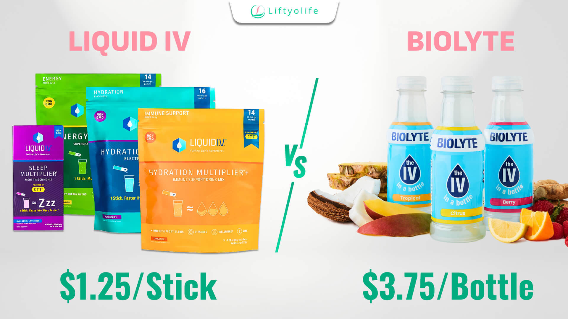 Liquid IV Vs Biolyte: The Price