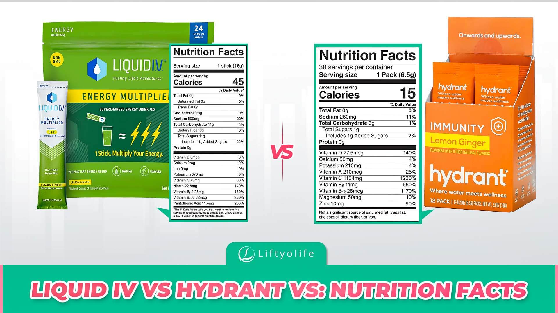 Hydrant vs Liquid IV: Nutrition Facts