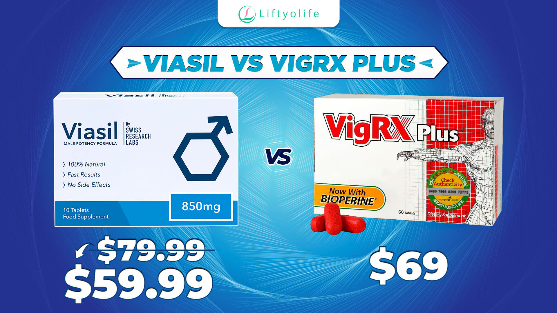 Viasil vs VigRX Plus: Price