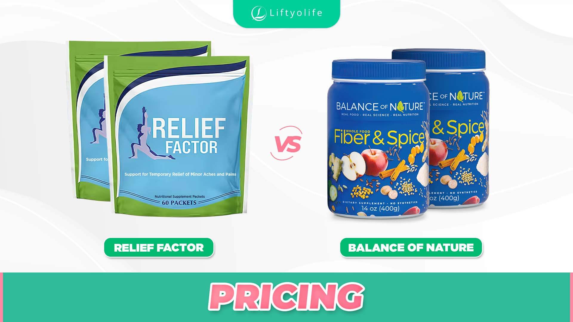 Balance Of Nature Vs Relief Factor: The Pricing