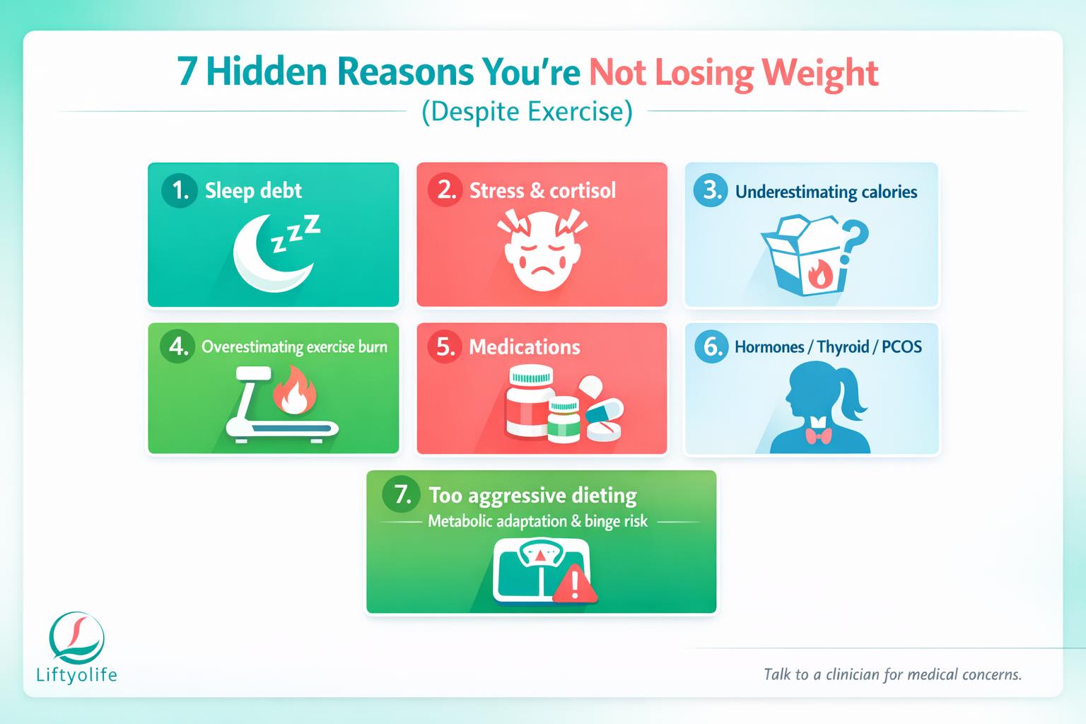 Infographic 7 hidden reasons not losing weight despite exercise