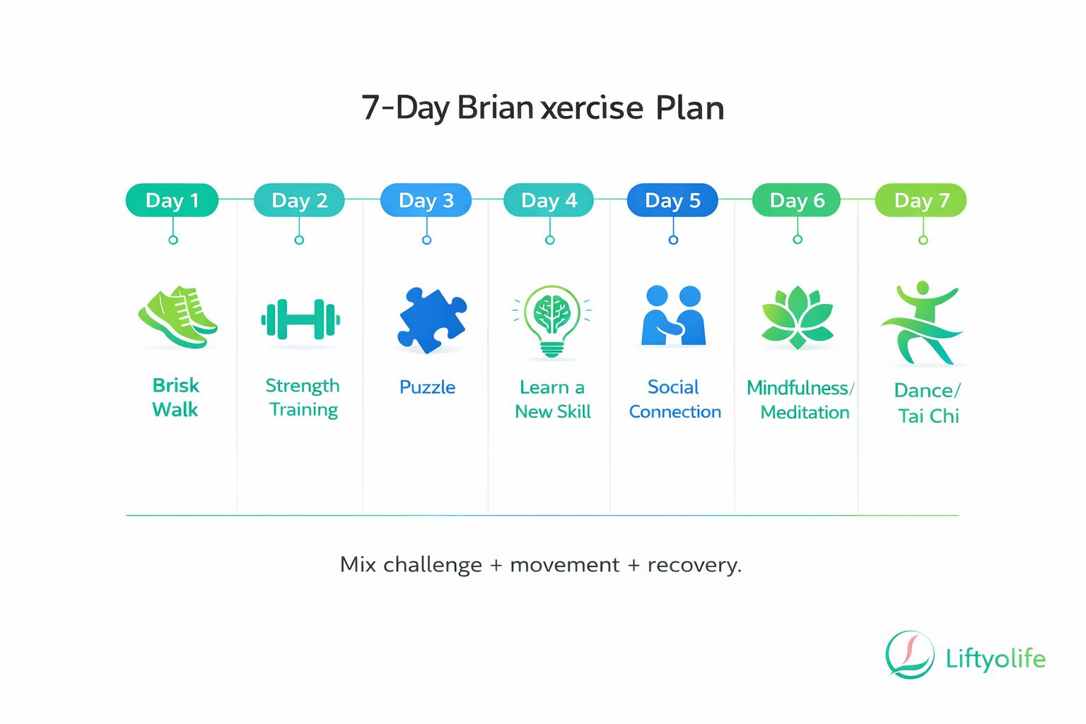 7-day brain exercise plan calendar infographic